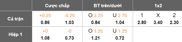 Nhận định, soi kèo FC Tokyo vs Cerezo Osaka, 17h00 ngày 14/6: Nối dài ngày vui - Ảnh 5