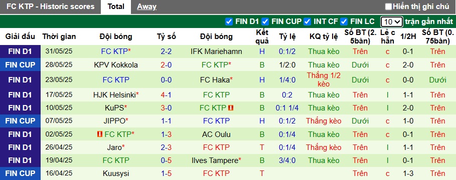 Nhận định, soi kèo Gnistan vs KTP, 23h00 ngày 14/6: Ám ảnh xa nhà - Ảnh 3