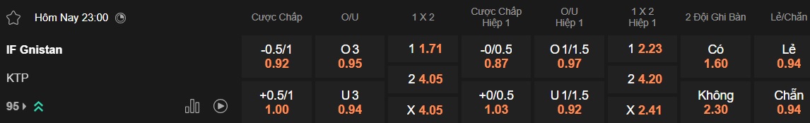 Nhận định, soi kèo Gnistan vs KTP, 23h00 ngày 14/6: Ám ảnh xa nhà - Ảnh 5