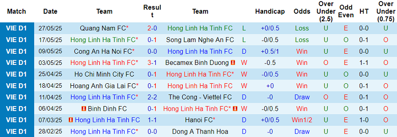 Nhận định, soi kèo Hà Tĩnh vs SHB Đà Nẵng, 17h00 ngày 15/6: Chia điểm? - Ảnh 1