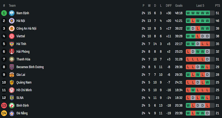 Nhận định, soi kèo Hà Tĩnh vs SHB Đà Nẵng, 17h00 ngày 15/6: Chia điểm? - Ảnh 4