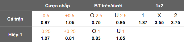 Nhận định, soi kèo Jeju SK vs Daegu, 17h00 ngày 14/6: Kéo dài chuỗi thắng - Ảnh 5