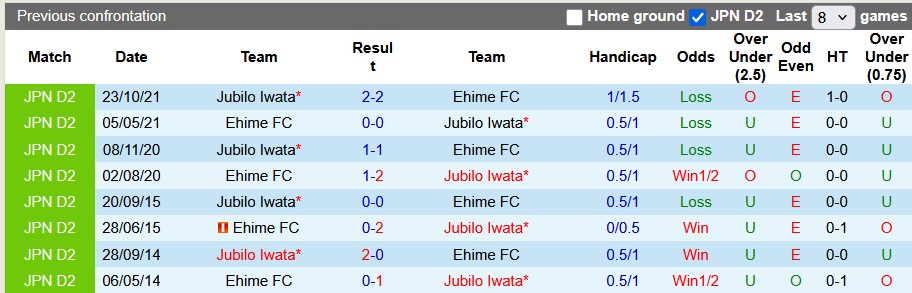 Nhận định, soi kèo Jubilo Iwata vs Ehime, 15h00 ngày 15/6: Từng bước leo cao - Ảnh 3