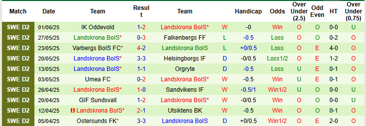 Nhận định, soi kèo Kalmar vs Landskrona BoIS, 20h00 ngày 14/6: Lấy lại sự tự tin - Ảnh 3