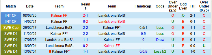 Nhận định, soi kèo Kalmar vs Landskrona BoIS, 20h00 ngày 14/6: Lấy lại sự tự tin - Ảnh 4