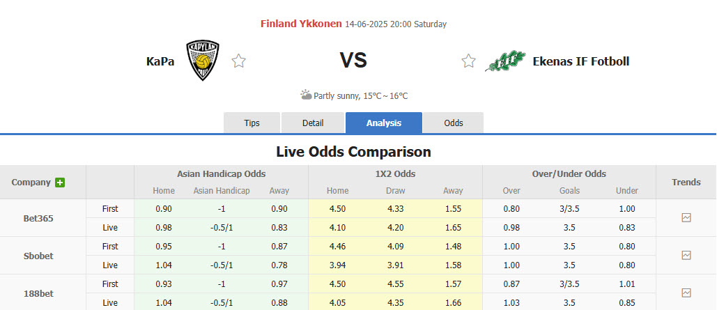 Nhận định, soi kèo Kapylan Pallo vs Ekenas, 20h00 ngày 14/6: Đối thủ ưa thích - Ảnh 1