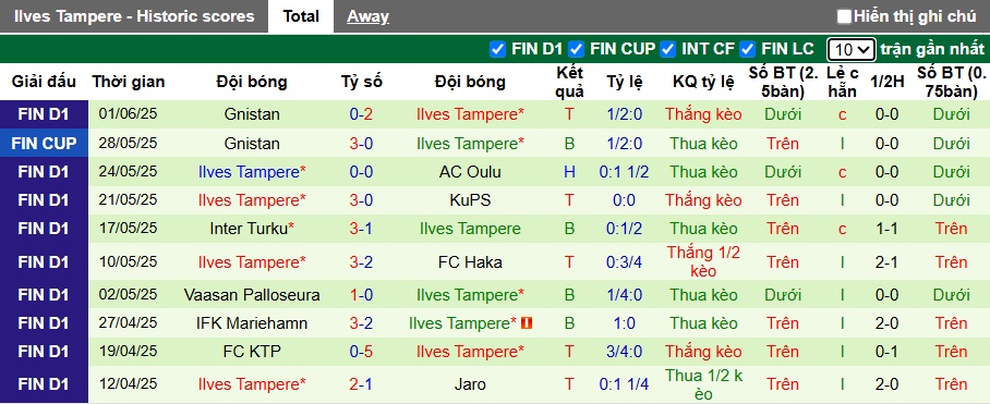 Nhận định, soi kèo KuPS vs Ilves Tampere, 23h00 ngày 14/6: Củng cố ngôi đầu - Ảnh 3