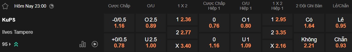 Nhận định, soi kèo KuPS vs Ilves Tampere, 23h00 ngày 14/6: Củng cố ngôi đầu - Ảnh 5