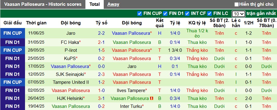 Nhận định, soi kèo Mariehamn vs VPS, 23h00 ngày 14/6: 3 điểm cho VPS - Ảnh 3