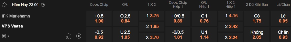 Nhận định, soi kèo Mariehamn vs VPS, 23h00 ngày 14/6: 3 điểm cho VPS - Ảnh 5