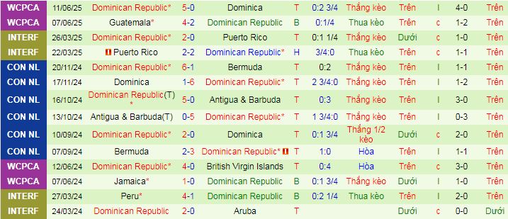 Nhận định, soi kèo Mexico vs CH Dominican, 09h15 ngày 15/6 - Ảnh 2