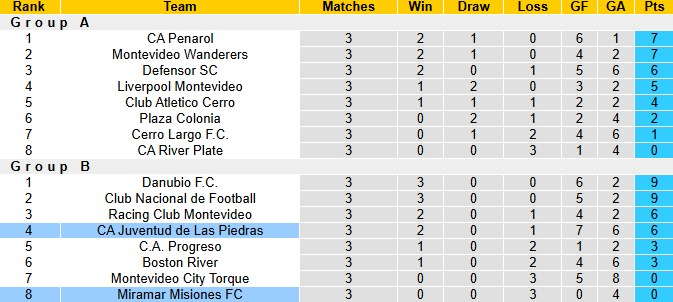 Nhận định, soi kèo Miramar Misiones vs Juventud de Las Piedras, 21h00 ngày 14/6: Khách phập phù - Ảnh 5