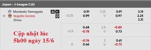 Nhận định, soi kèo Montedio Yamagata vs Vegalta Sendai, 14h00 ngày 15/6: Đôi đường chia cách - Ảnh 5
