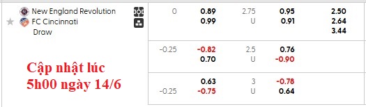 Nhận định, soi kèo New England vs Cincinnati, 6h30 ngày 15/6: Tưng bừng - Ảnh 5