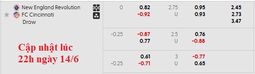 Nhận định, soi kèo New England vs Cincinnati, 6h30 ngày 15/6: Tưng bừng - Ảnh 6