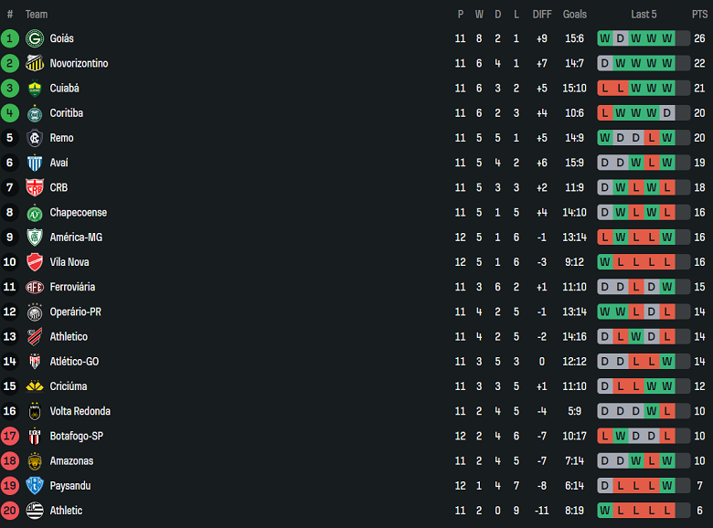 Nhận định, soi kèo Novorizontino vs Cuiaba, 02h00 ngày 16/6: Cửa trên thất thế - Ảnh 3