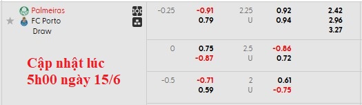 Nhận định, soi kèo Palmeiras vs Porto, 5h00 ngày 16/6: Ra quân thận trọng - Ảnh 4