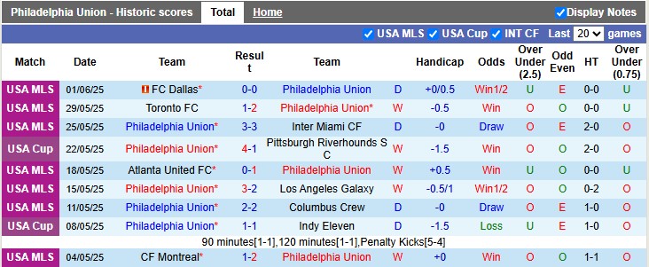 Nhận định, soi kèo Philadelphia vs Charlotte, 6h30 ngày 15/6: Giữ vững vị trí số một - Ảnh 1