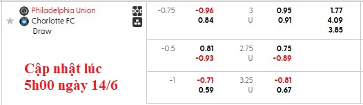 Nhận định, soi kèo Philadelphia vs Charlotte, 6h30 ngày 15/6: Giữ vững vị trí số một - Ảnh 5