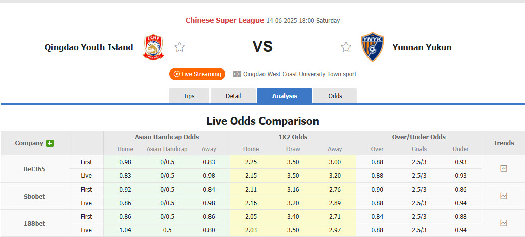 Nhận định, soi kèo Qingdao West Coast vs Yunnan Yukun, 18h00 ngày 14/6: Tân binh cứng đầu - Ảnh 1