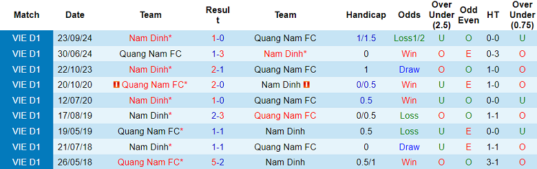 Nhận định, soi kèo Quảng Nam vs Nam Định, 17h00 ngày 15/6: Bảo vệ ngôi vương - Ảnh 3