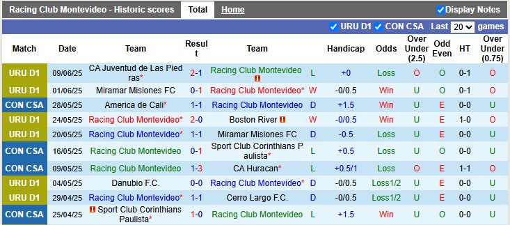 Nhận định, soi kèo Racing Club Montevideo vs Club Nacional, 3h30 ngày 15/6: Hoàn toàn vượt trội - Ảnh 2
