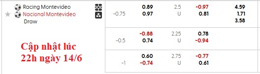 Nhận định, soi kèo Racing Club Montevideo vs Club Nacional, 3h30 ngày 15/6: Hoàn toàn vượt trội - Ảnh 7