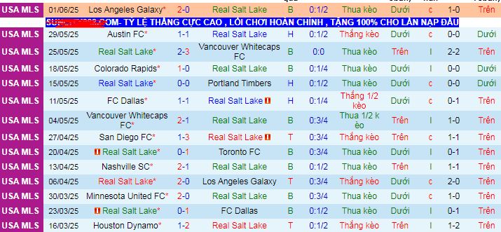 Nhận định, soi kèo Real Salt Lake vs DC United, 08h30 ngày 15/6 - Ảnh 5