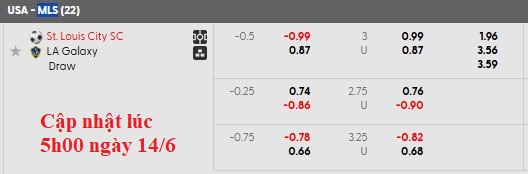 Nhận định, soi kèo Saint Louis vs L.A Galaxy, 3h30 ngày 15/6: Kéo nhau xuống bùn - Ảnh 5
