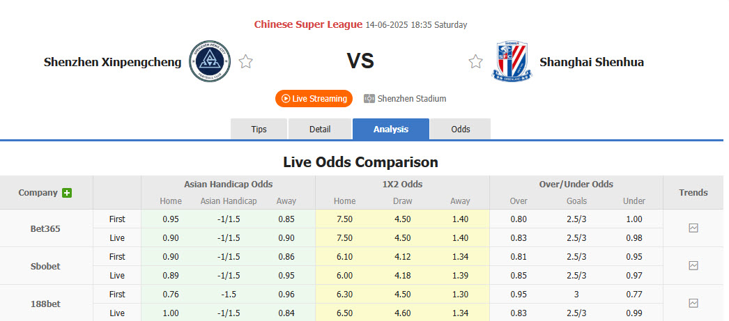 Nhận định, soi kèo Shenzhen Peng City vs Shanghai Shenhua, 18h35 ngày 14/6: Bảo toàn ngôi đầu - Ảnh 1