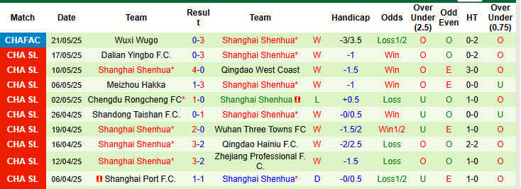 Nhận định, soi kèo Shenzhen Peng City vs Shanghai Shenhua, 18h35 ngày 14/6: Bảo toàn ngôi đầu - Ảnh 3