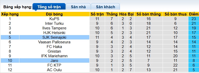 Nhận định, soi kèo SJK vs Jaro, 23h00 ngày 14/6: Khách gặp khó - Ảnh 1