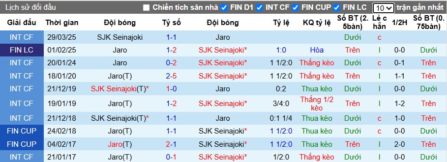 Nhận định, soi kèo SJK vs Jaro, 23h00 ngày 14/6: Khách gặp khó - Ảnh 2