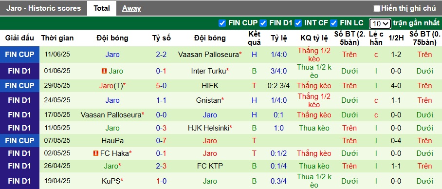 Nhận định, soi kèo SJK vs Jaro, 23h00 ngày 14/6: Khách gặp khó - Ảnh 3