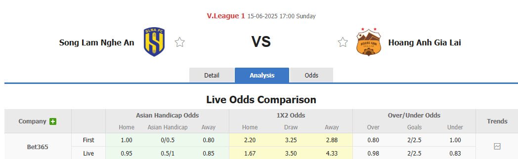Nhận định, soi kèo Sông Lam Nghệ An vs HAGL, 17h00 ngày 15/6: Cơ hội bứt phá - Ảnh 1
