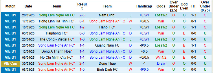 Nhận định, soi kèo Sông Lam Nghệ An vs HAGL, 17h00 ngày 15/6: Cơ hội bứt phá - Ảnh 2