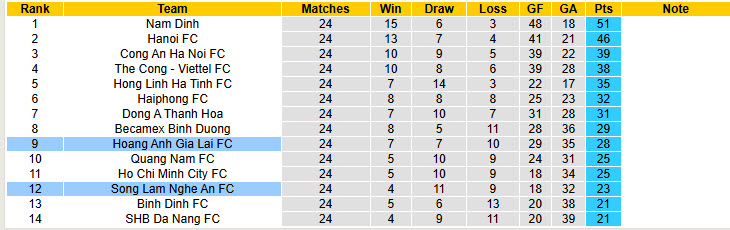 Nhận định, soi kèo Sông Lam Nghệ An vs HAGL, 17h00 ngày 15/6: Cơ hội bứt phá - Ảnh 5