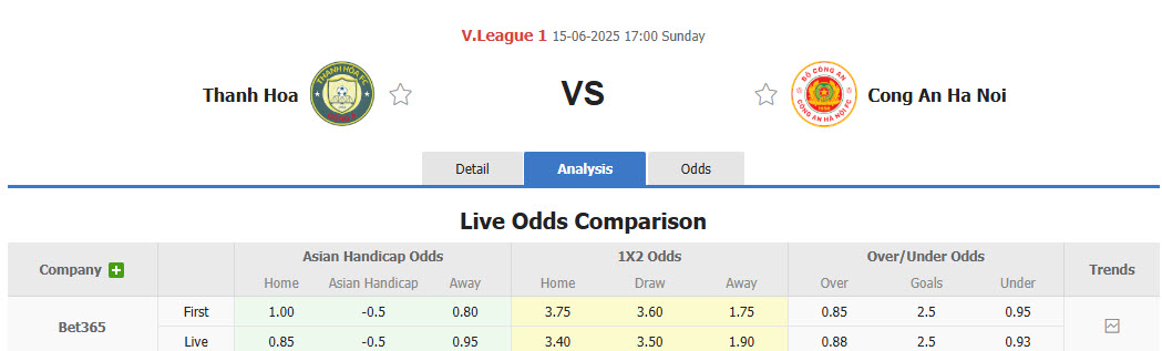 Nhận định, soi kèo Thanh Hoá vs Công an Hà Nội, 17h00 ngày 15/6: Duy trì mạch thắng lợi - Ảnh 1
