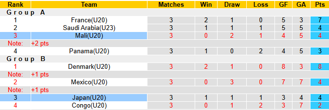 Nhận định, soi kèo U20 Mali vs U20 Nhật Bản, 22h00 ngày 14/6: Dễ hòa - Ảnh 4