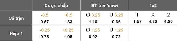 Nhận định, soi kèo U21 Hà Lan vs U21 Đan Mạch, 2h00 ngày 16/6: Tận dụng ưu thế - Ảnh 1