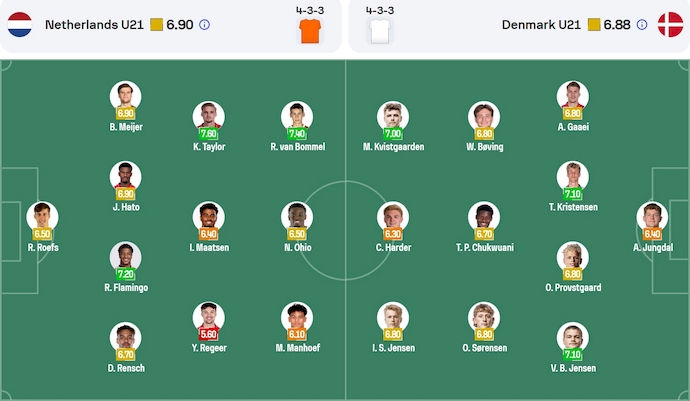 Nhận định, soi kèo U21 Hà Lan vs U21 Đan Mạch, 2h00 ngày 16/6: Tận dụng ưu thế - Ảnh 6