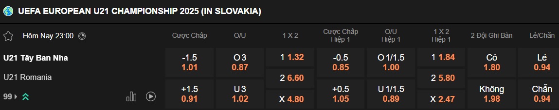 Nhận định, soi kèo U21 Tây Ban Nha vs U21 Romania, 23h00 ngày 14/6: Niềm tin cho La Roja - Ảnh 5
