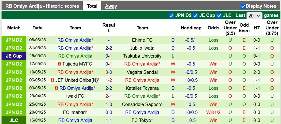 Nhận định, soi kèo V-Varen Nagasaki vs Omiya Ardija, 15h00 ngày 15/6: Cân bằng - Ảnh 2