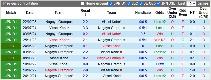 Nhận định, soi kèo Vissel Kobe vs Nagoya Grampus, 16h00 ngày 15/6: Nhiệm vụ phải thắng - Ảnh 3