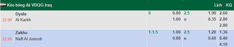 Nhận định, soi kèo Zakho vs Naft Al Basra, 22h00 ngày 14/6: Tiếp tục nỗ lực - Ảnh 1