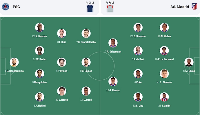 Soi kèo phạt góc PSG vs Atletico Madrid, 2h00 ngày 16/6 - Ảnh 6