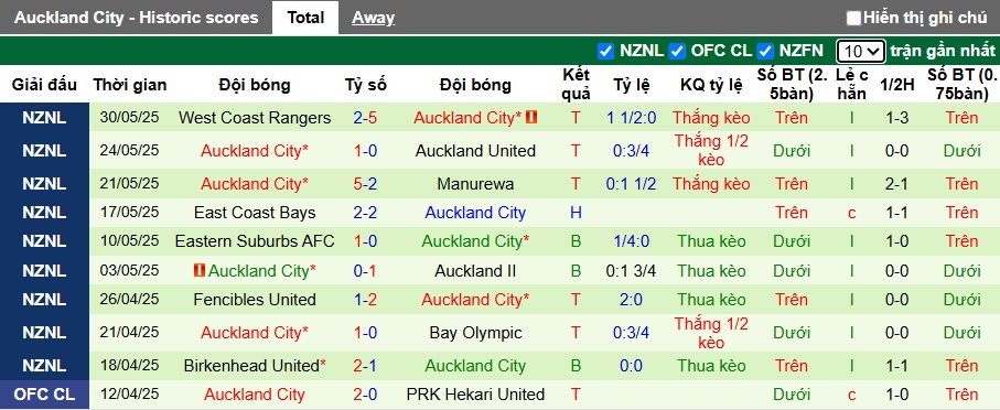 Nhận định, soi k&egrave;o Bayern Munich vs Auckland City, 23h00 ng&agrave;y 15/6: H&ugrave;m x&aacute;m thắng nhẹ - Ảnh 2