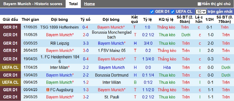 Nhận định, soi k&egrave;o Bayern Munich vs Auckland City, 23h00 ng&agrave;y 15/6: H&ugrave;m x&aacute;m thắng nhẹ - Ảnh 3