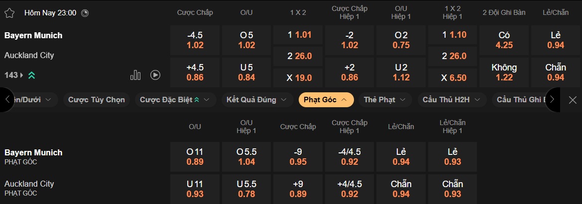 Nhận định, soi k&egrave;o Bayern Munich vs Auckland City, 23h00 ng&agrave;y 15/6: H&ugrave;m x&aacute;m thắng nhẹ - Ảnh 4