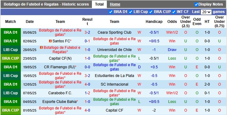 Nhận định, soi kèo Botafogo vs Seattle Sounders, 9h00 ngày 16/6: Ra quân suôn sẻ - Ảnh 1